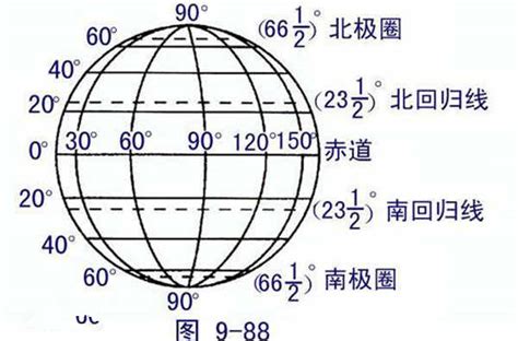 北位|北纬